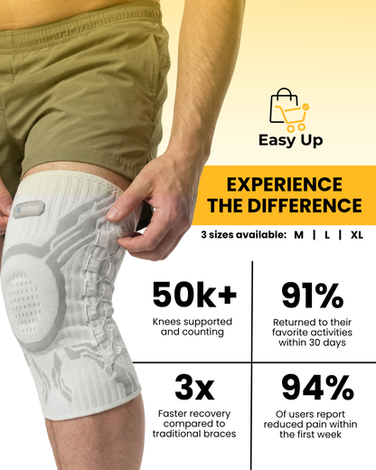 Most Advanced Knee Brace